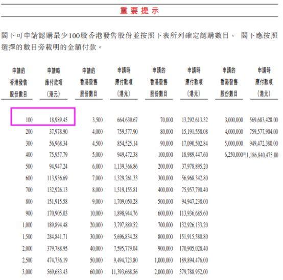 港股市场热度回升，明星股IPO备受追捧