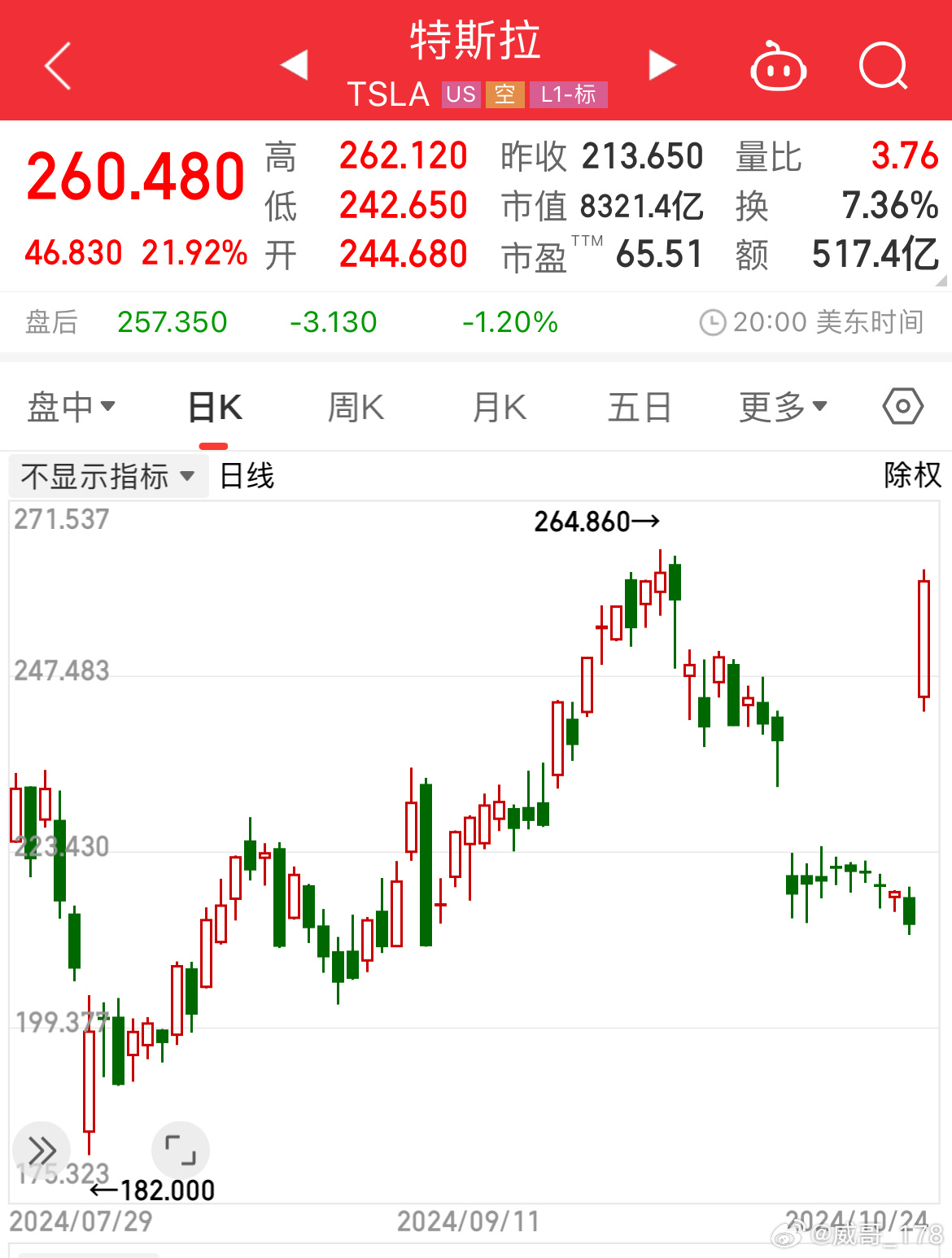 特斯拉股价飙升22%，市场驱动力与反应热烈分析