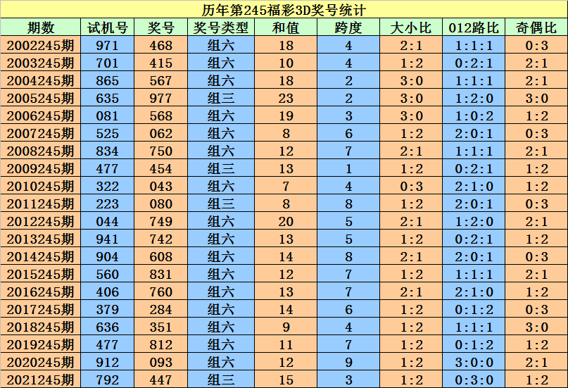 二四六香港资料期期准一，专业解答执行_Hybrid54.21.61