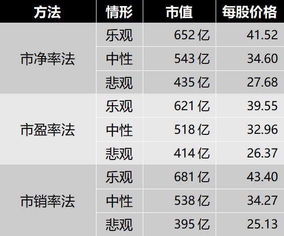 挚充新能源 第882页