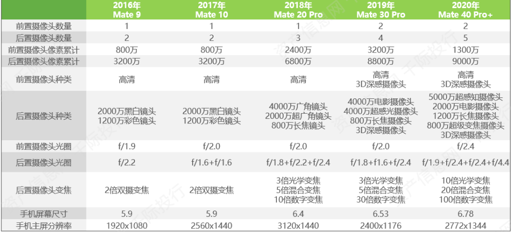 2024新奥免费资料网站，仿真技术实现_理财版38.90.30