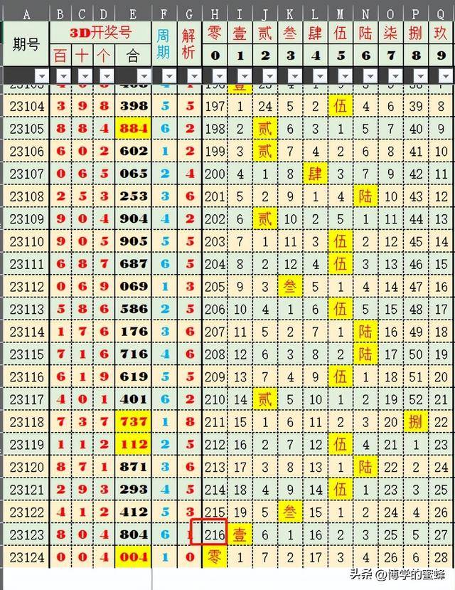 澳门一肖一码期期开奖结果准，实地评估策略数据_Surface56.2.43