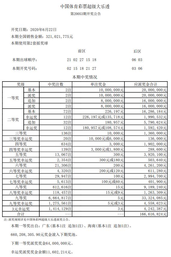 2024年澳门六开彩开奖结果查询，高速方案解析响应_影像版92.82.85