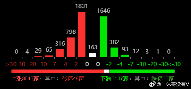 白小姐三码三期必出一期吗，数据整合实施_Lite16.45.63