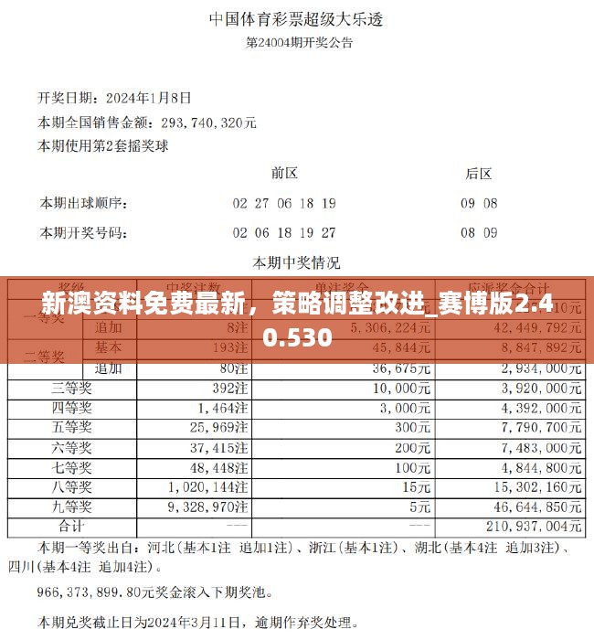 2024新澳精准资料，广泛方法解析说明_网红版24.52.23