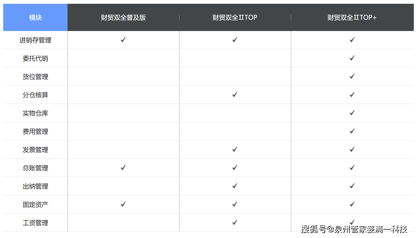 管家婆一肖一码100中奖技巧，结构化计划评估_L版74.54.37