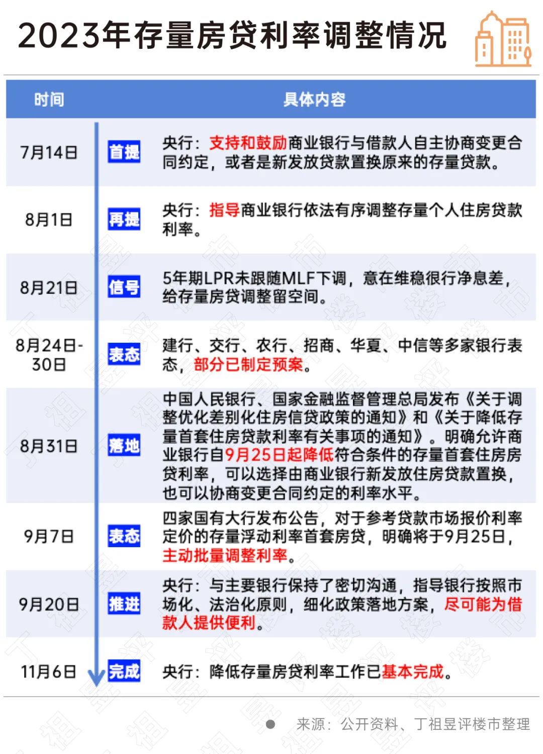 存量房贷利率调整深度解读，影响与展望