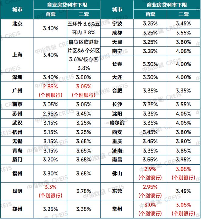 存量房贷利率调整通知发布，影响分析与未来展望（XX月XX日起执行）