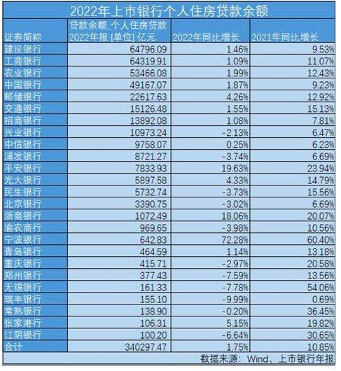 存量房贷利率25日起调整