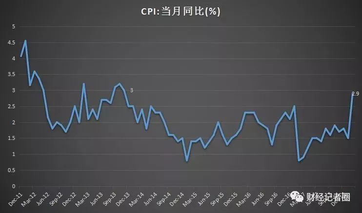 中国最新cpi数据