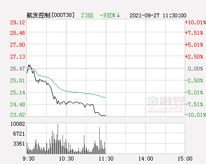 航发控制最新消息