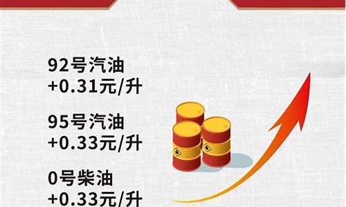 中石油95号汽油最新价格