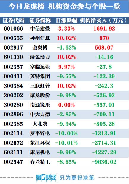 春兴精工股票最新消息