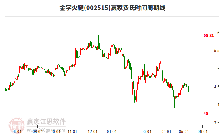 金字火腿股吧最新消息