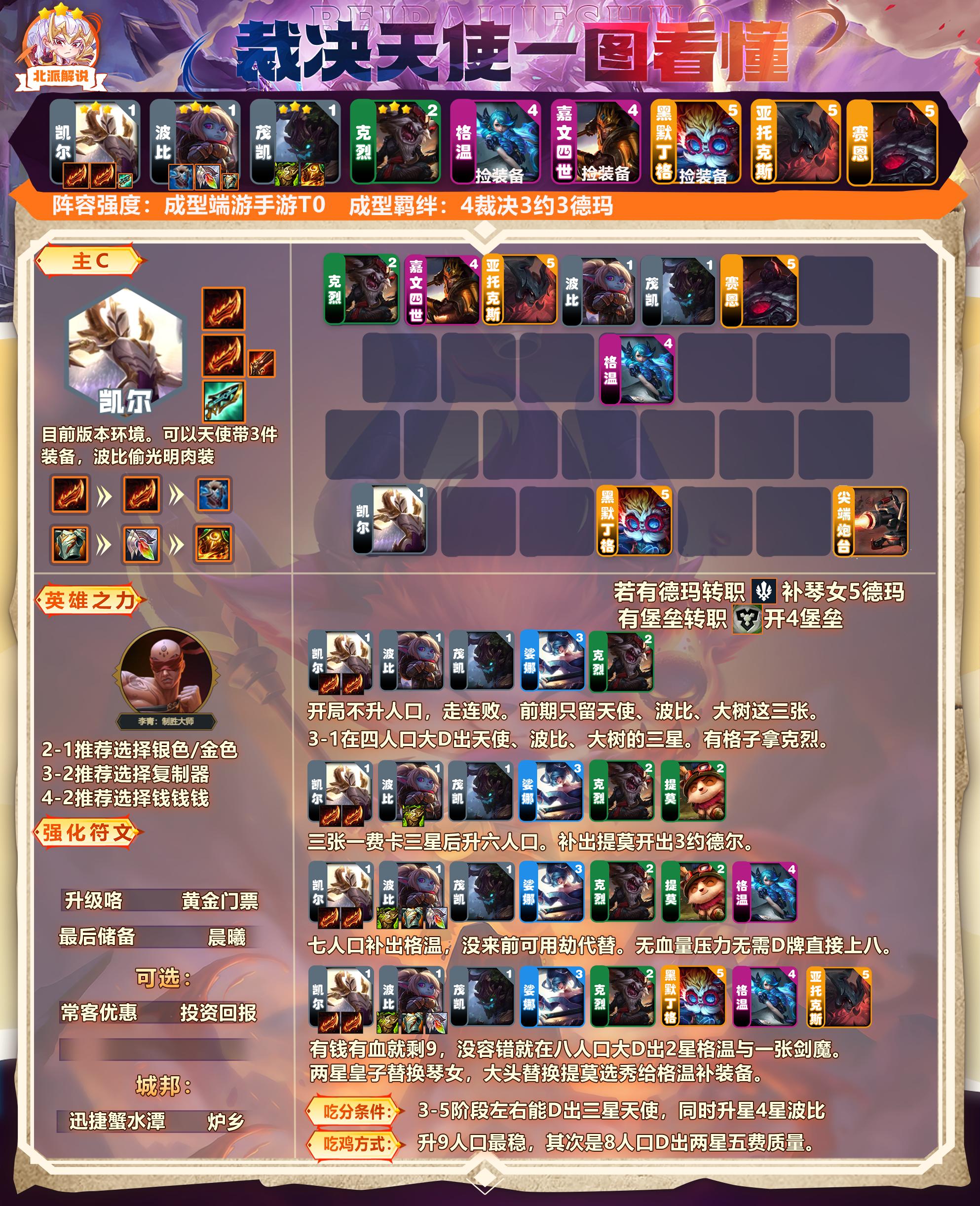 云顶最新德玛