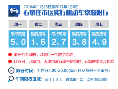 石家庄最新限号查询